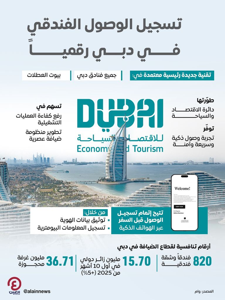 دبي تعزز مسيرة التحول الرقمي