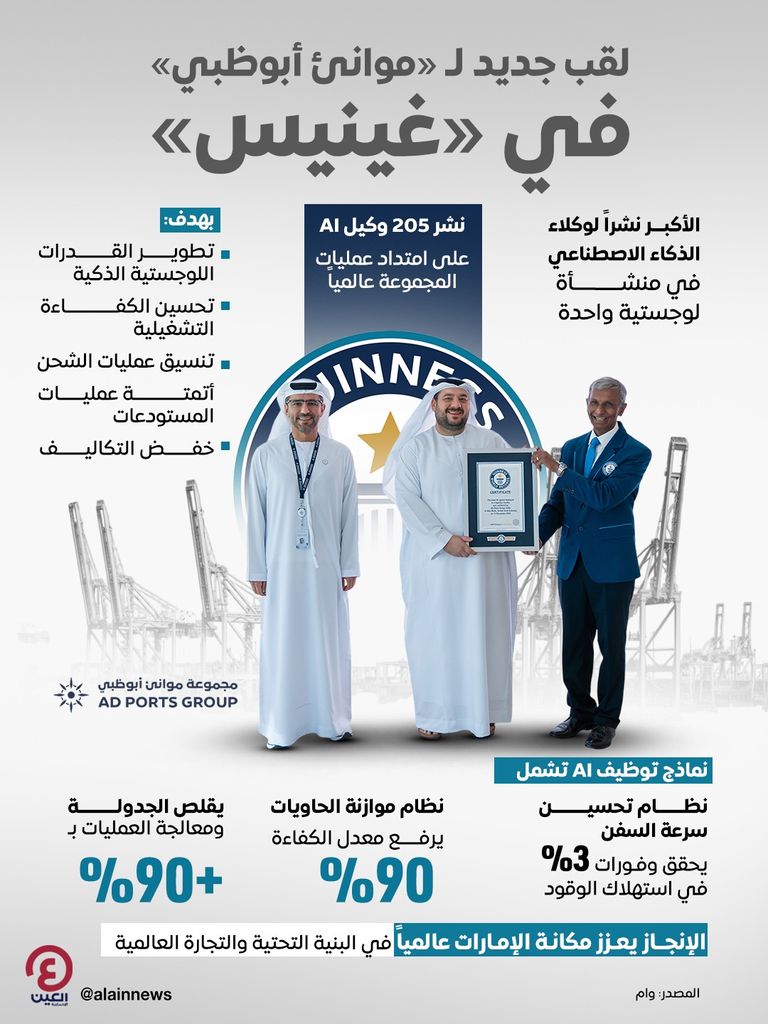 موانئ أبوظبي الأكثر نشراً لوكلاء AI في منشأة لوجستية واحدة