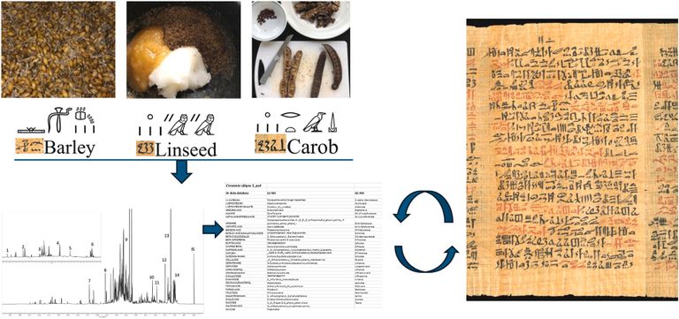  الباحثون أعادوا تصنيع ثلاث وصفات علاجية من مصر القديمة
