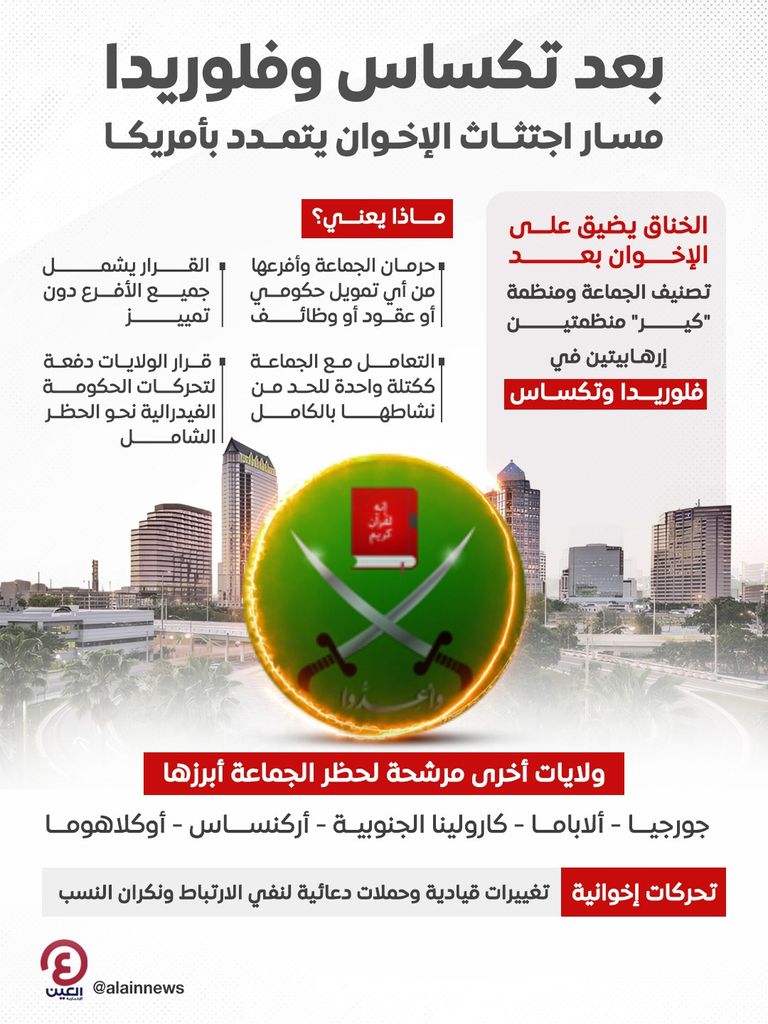 الخناق يضيق على الإخوان حول العالم