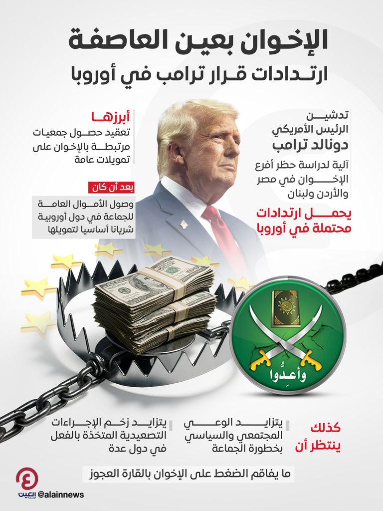 الخناق يضيق على الإخوان حول العالم