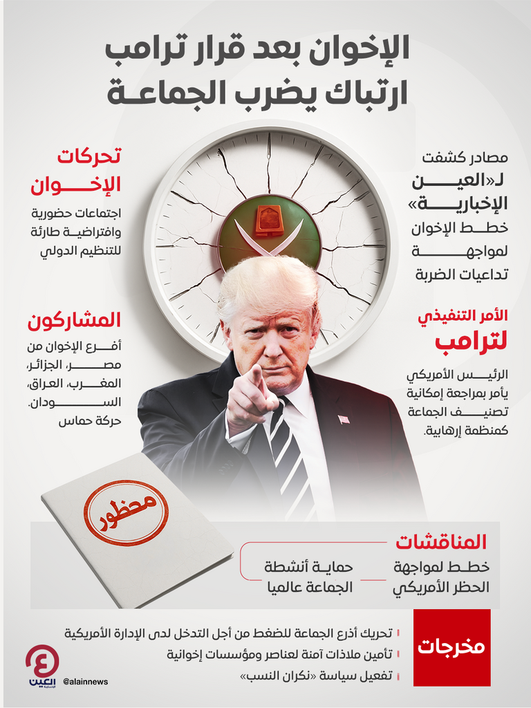 الخناق يضيق على الإخوان حول العالم