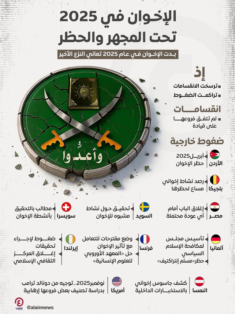 الخناق يضيق على الإخوان حول العالم