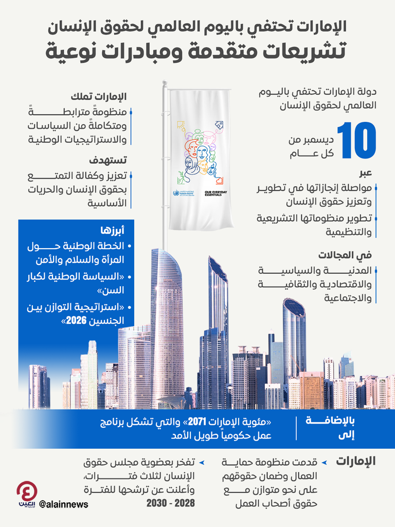 دولة الإمارات تحتفي باليوم العالمي لحقوق الإنسان