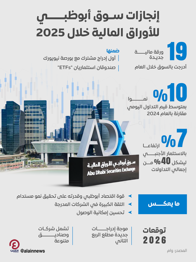 سوق أبوظبي للأوراق المالية
