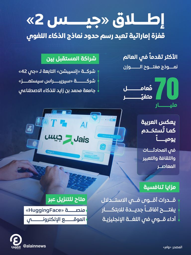 النموذج اللغوي العربي الكبير «جيس 2»