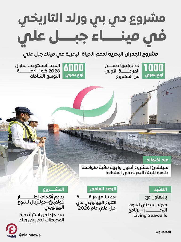 مشروع دي بي ورلد التاريخي في ميناء جبل علي مشروع دي بي ورلد التاريخي في ميناء جبل علي