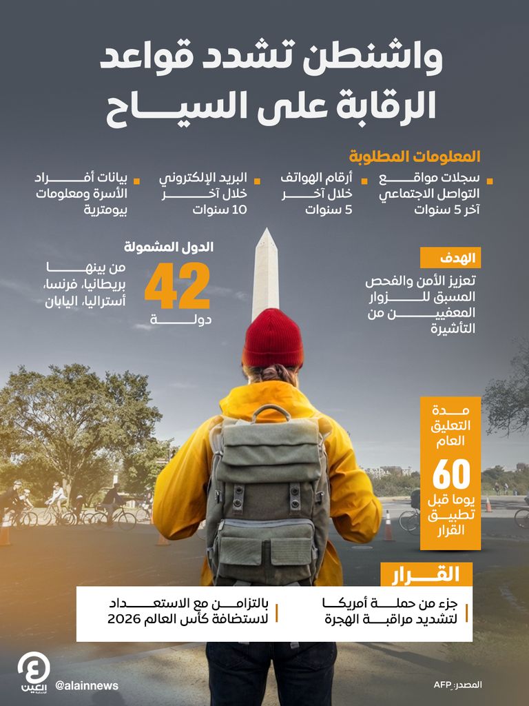 واشنطن تشدد قواعد الرقابة على السياح