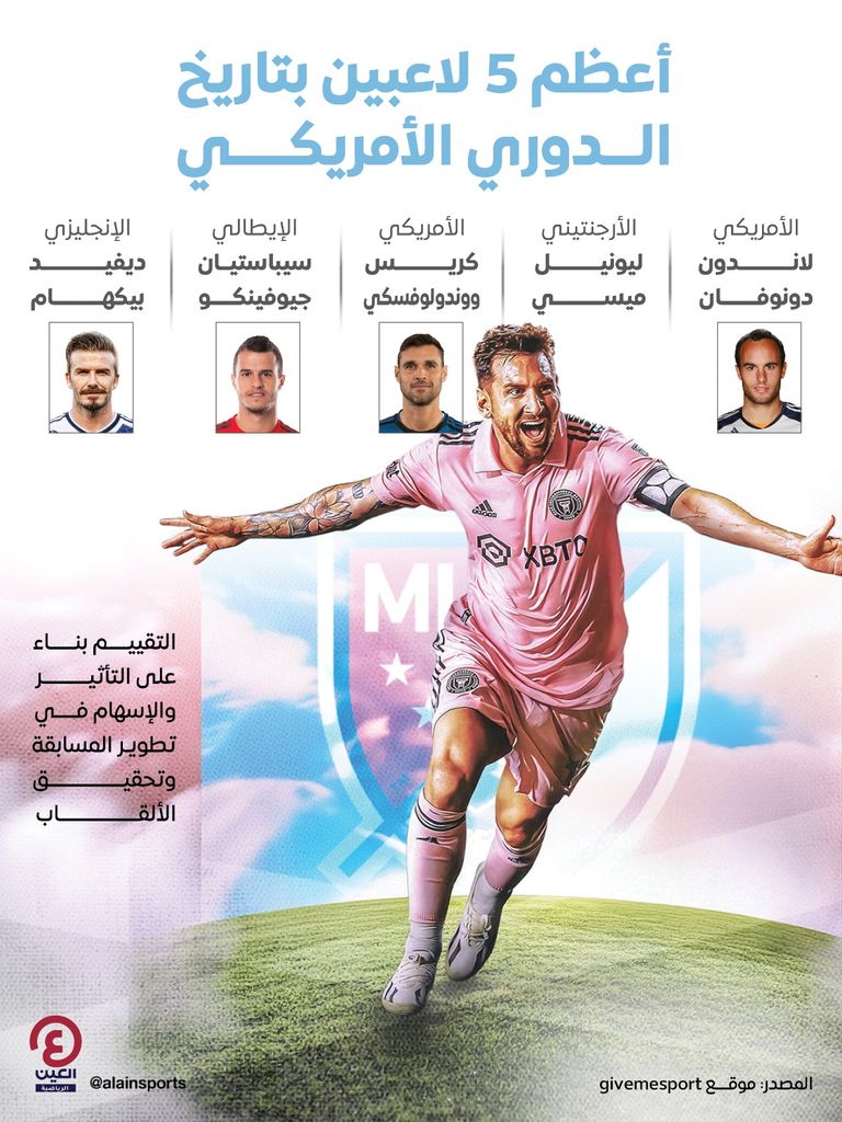 ليونيل ميسي ليونيل ميسي وديفيد بيكهام