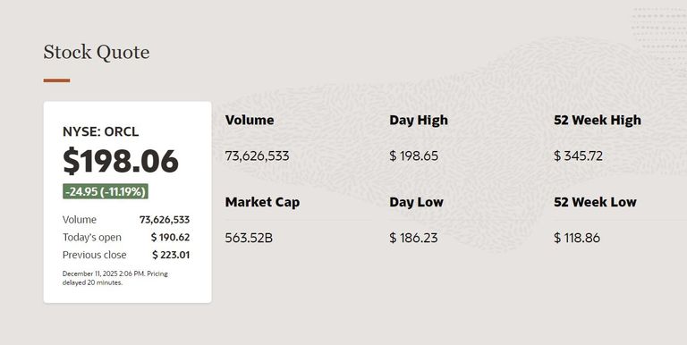 إنفاق ضخم لـ«أوراكل» بمجال الحوسبة السحابية