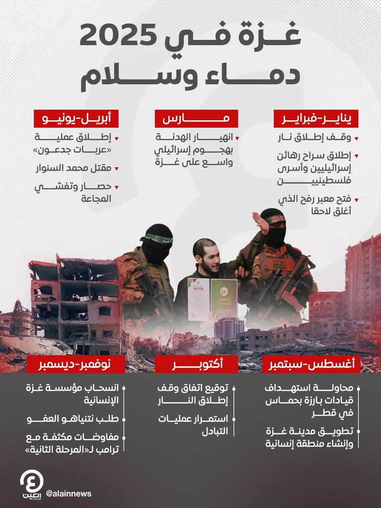 نازحون من غزة