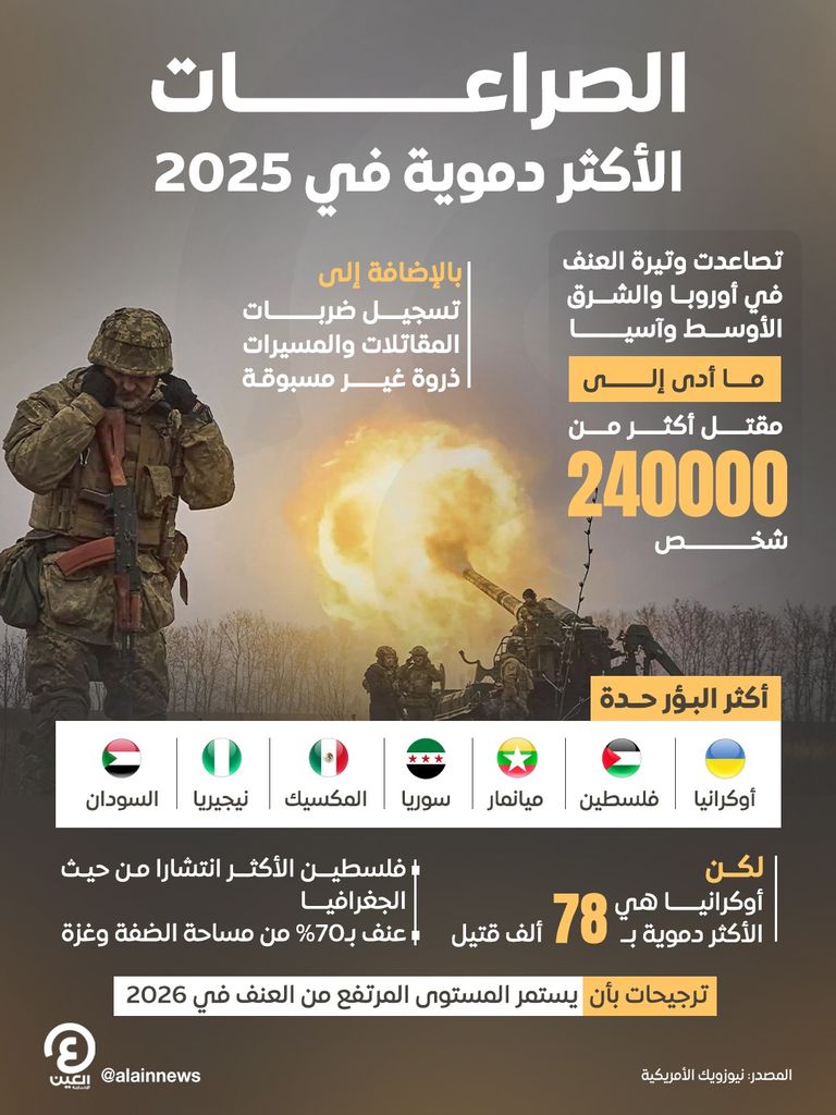 دمار في كييف - صورة أرشيفية