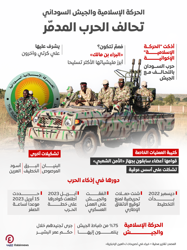 مراقبون يؤكدون هيمنة الإخوان على القرار في السودان