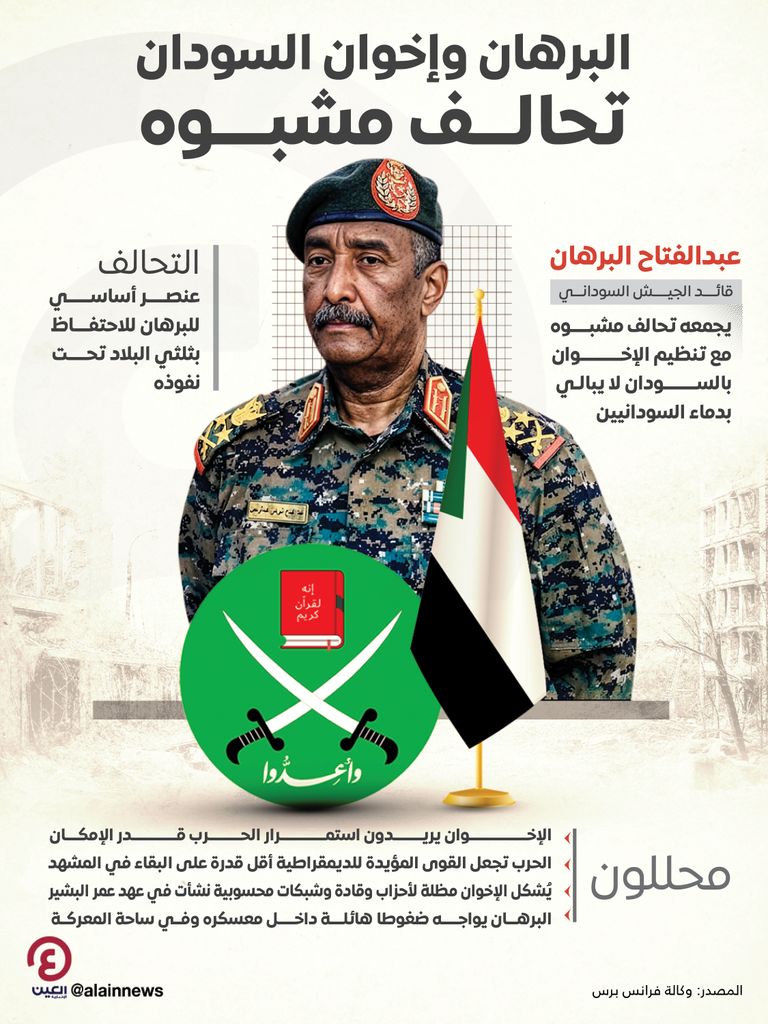 مراقبون يؤكدون هيمنة الإخوان على القرار في السودان