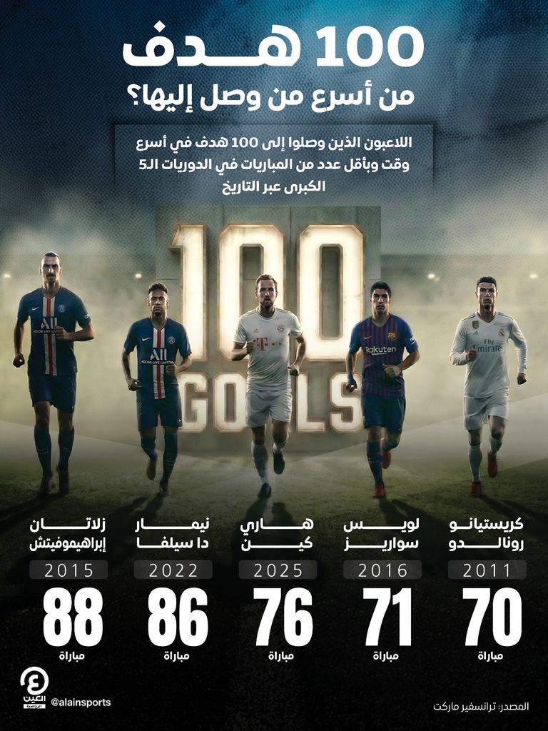 كريستيانو رونالدو