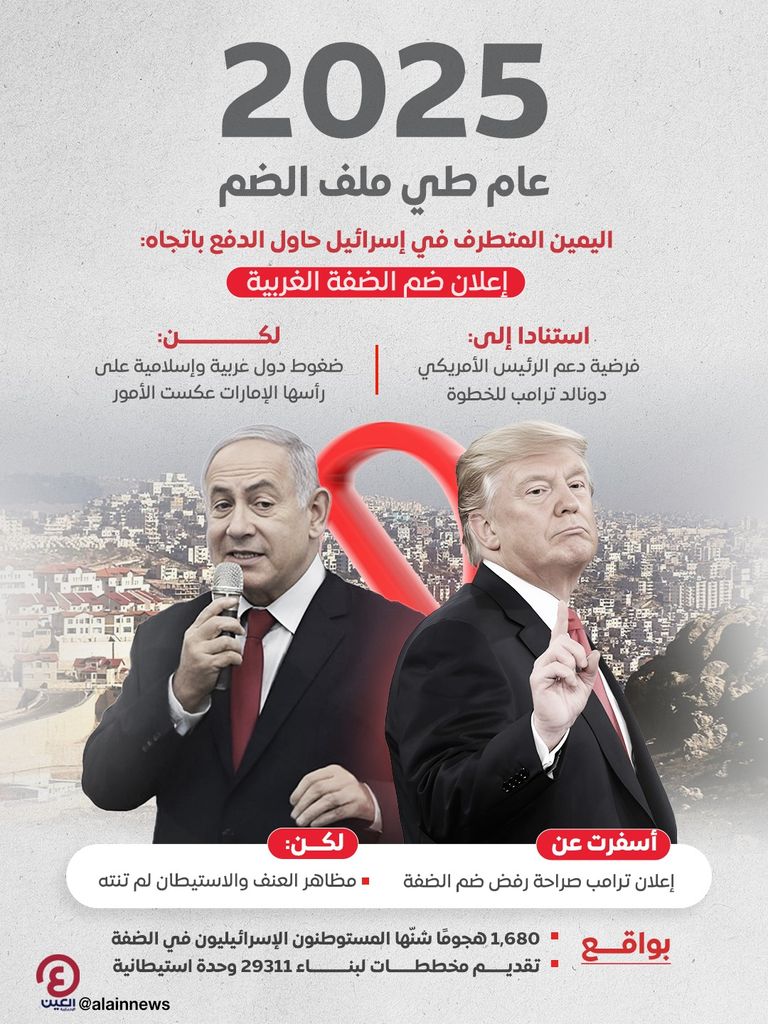 مستوطنات إسرائيلية - أرشيفية