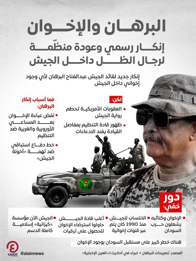 عبدالفتاح البرهان- أرشيفية