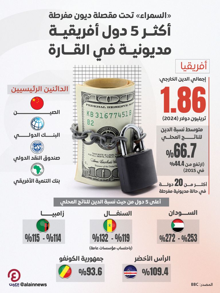 السودان - أرشيفية