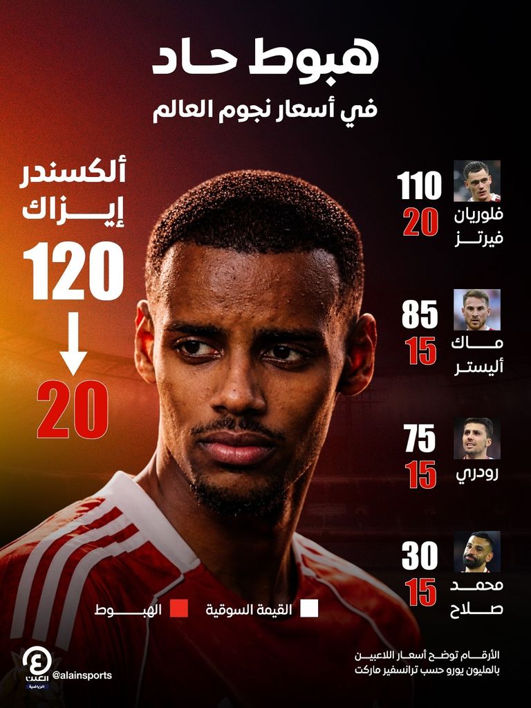 ليفربول محمد صلاح وألكسندر إيزاك في ليفربول