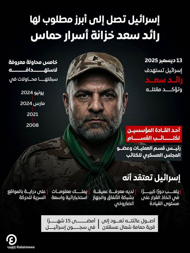 رائد سعد أبرز قادة كتائب عز الدين القسام