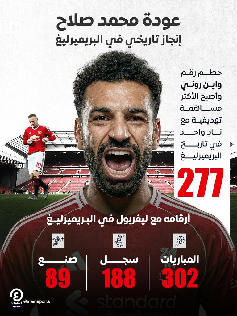 محمد صلاح أمام برايتون