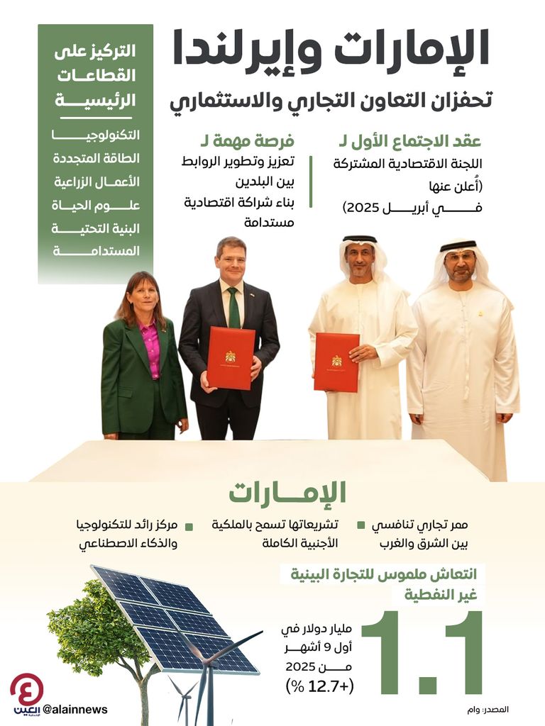  الإمارات وإيرلندا.. تحفزان التعاون التجاري والاستثماري