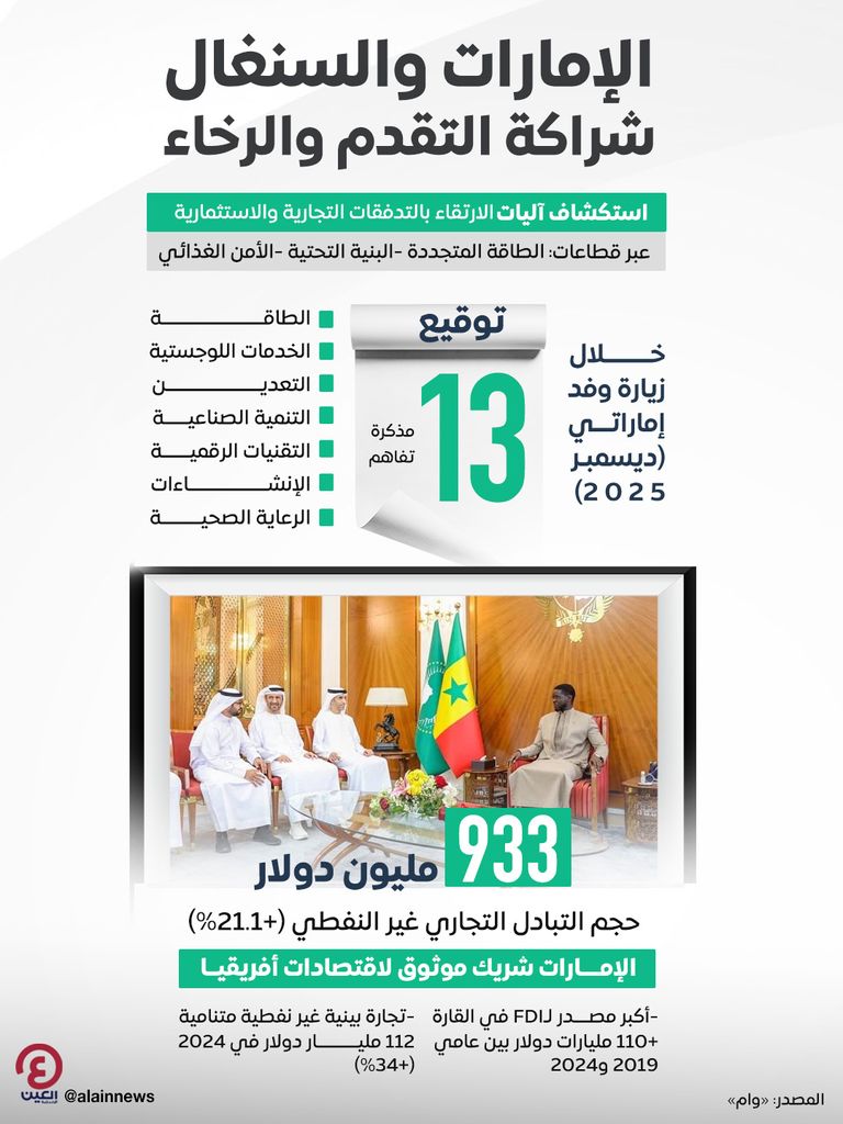 الإمارات والسنغال.. شراكة التقدم والرخاء الإمارات والسنغال.. شراكة التقدم والرخاء