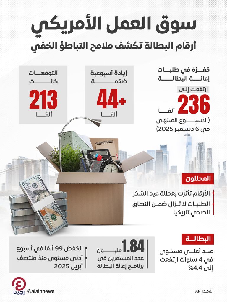 تباطؤ خفي في سوق العمل الأمريكي