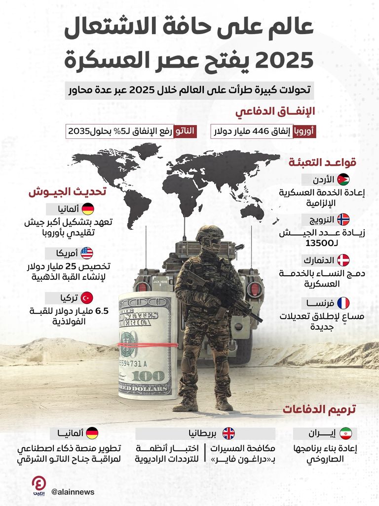 العالم يشحذ سيوفه في 2025 - الصورة مصممة بالذكاء الاصطناعي