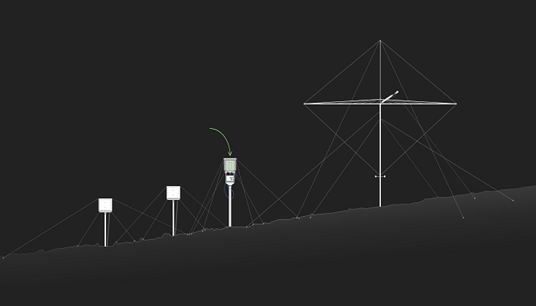 فريق الاستخبارات أثناء مهمة استعادة الجهاز