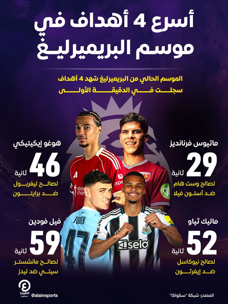 هوغو إيكيتيكي مهاجم ليفربول