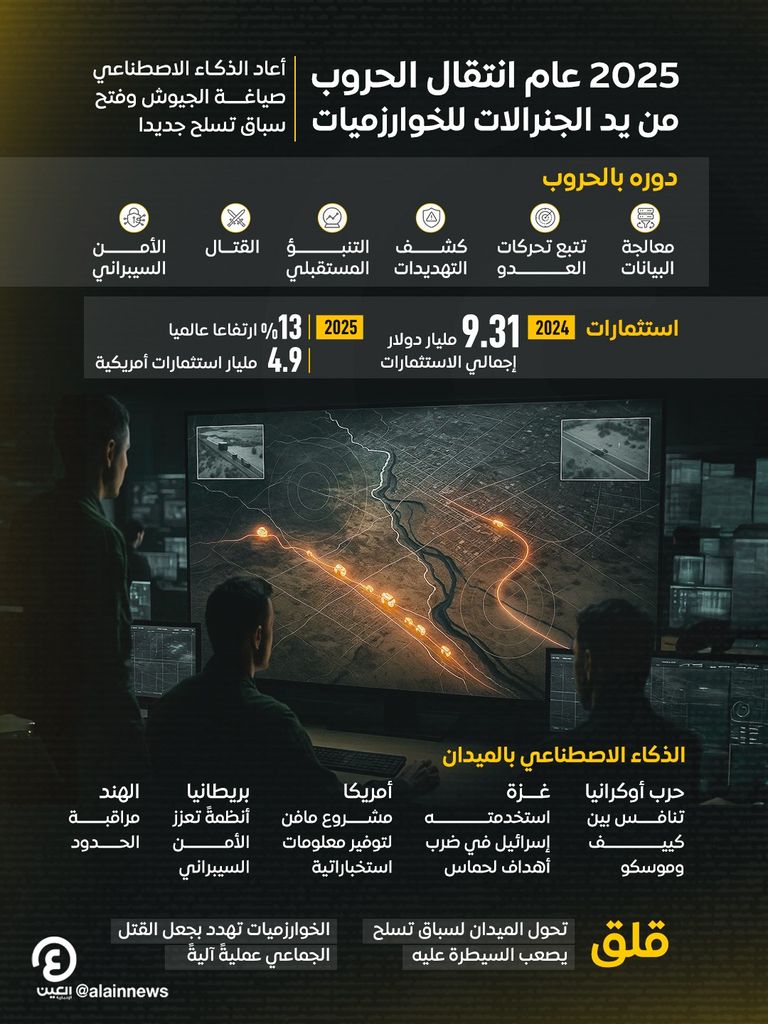 الذكاء الاصطناعي في الميدان - الصورة مصممة بالذكاء الاصطناعي