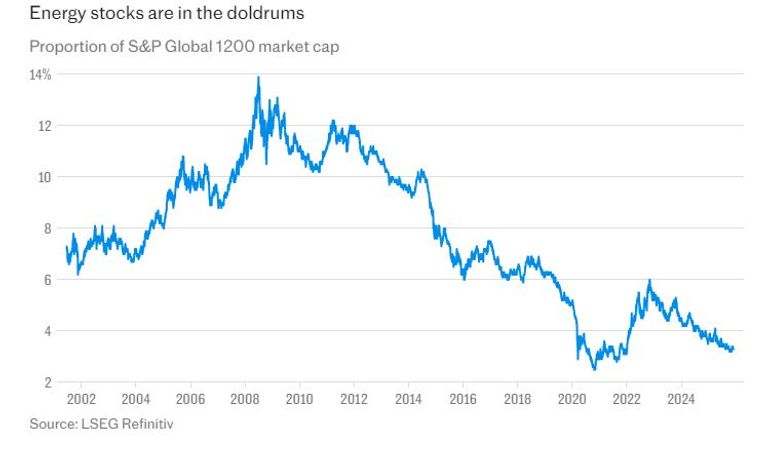 طفرة الإنفاق على الذكاء الاصطناعي (مولدة بـ AI)