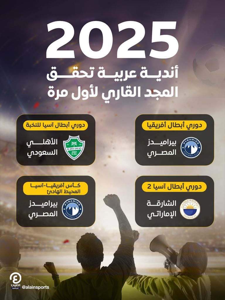 2025.. أندية عربية تحقق المجد القاري لأول مرة بيراميدز بطل القارات الثلاث