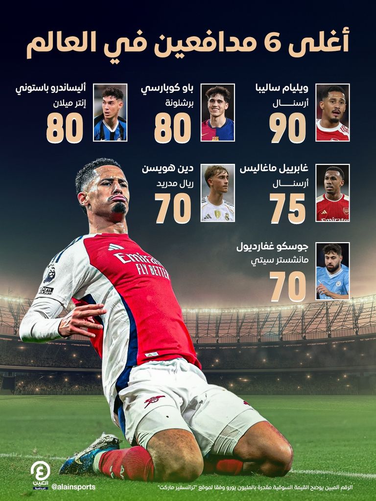 دفاع أرسنال