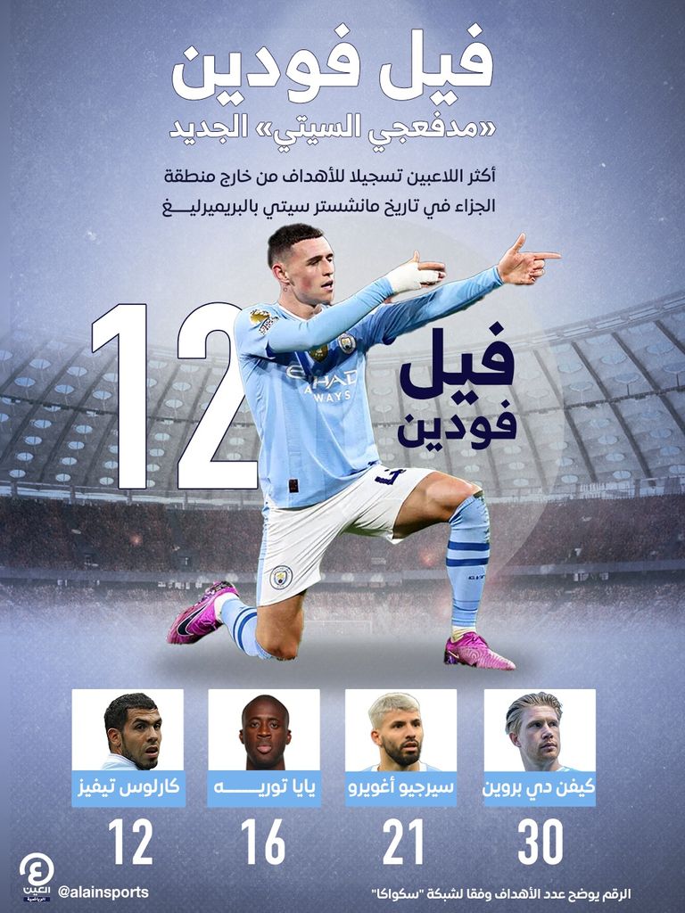 فيل فودين نجم مانشستر سيتي