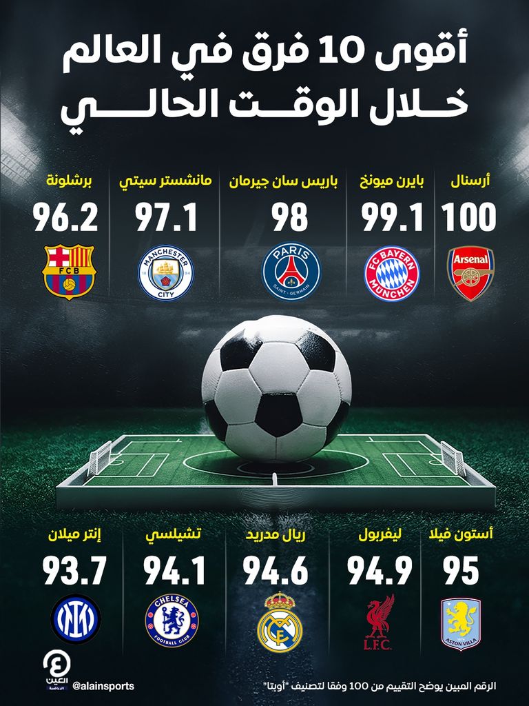 أرسنال وباريس سان جيرمان