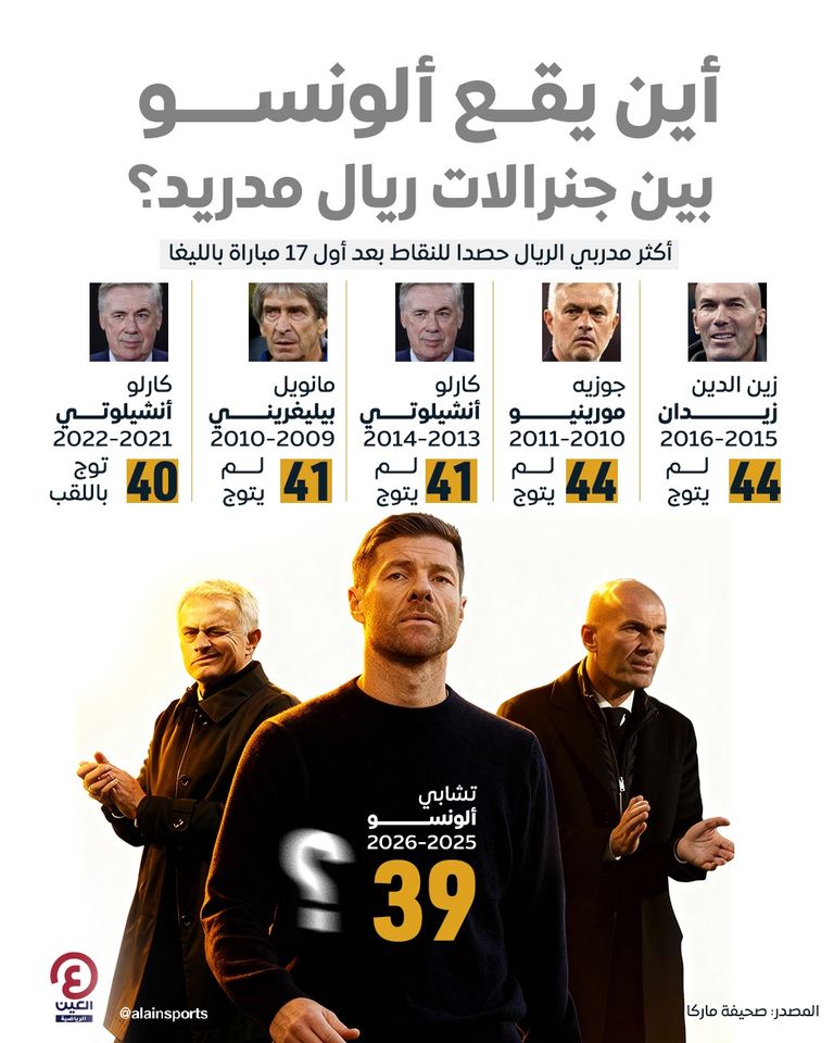 تشابي ألونسو مدرب ريال مدريد