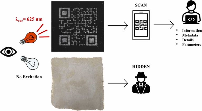 تحويل صبغة الأزرق المصري إلى مادة مفيدة في الأمن الرقمي