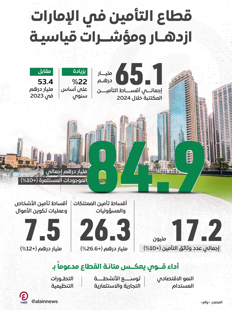 فئات نقدية مختلفة من الدرهم الإماراتي
