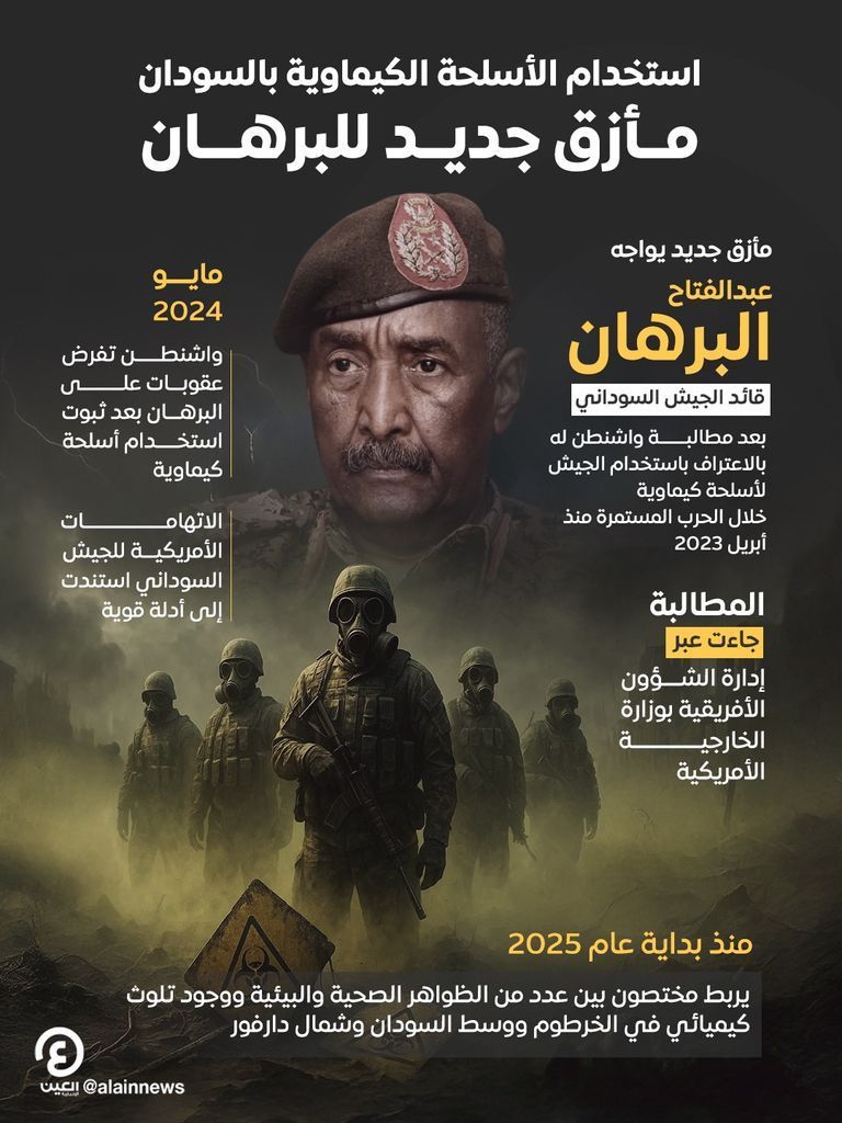 عبدالفتاح البرهان - أرشيفية