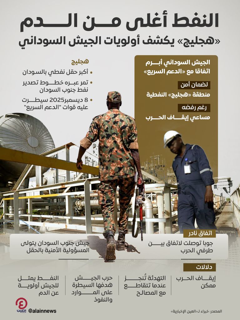 جقل «هجليج» في السودان- أرشيفية