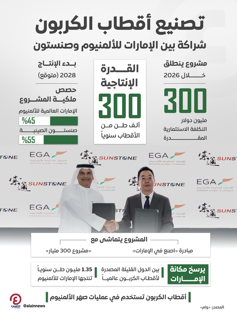 جانب من مراسم توقيع اتفاقية المشروع