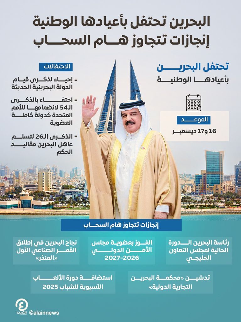 عاهل البحرين الملك حمد بن عيسى آل خليفة