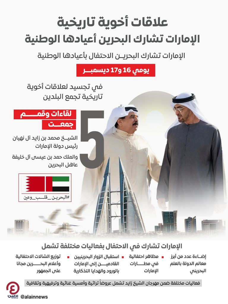 الشيخ محمد بن زايد آل نهيان وعاهل البحرين الملك حمد بن عيسى آل خليفة