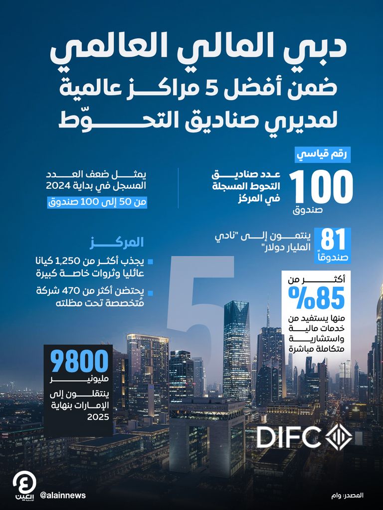 دبي المالي العالمي