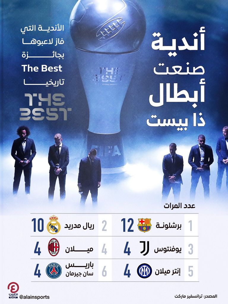 عثمان ديمبيلي المتوج بجائزة ذا بيست