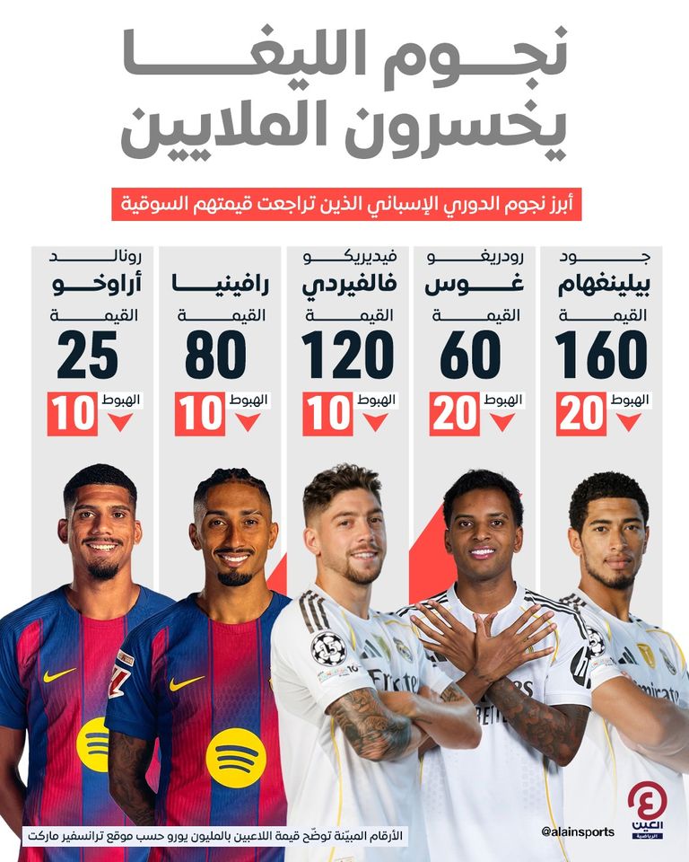 من كلاسيكو ريال مدريد وبرشلونة