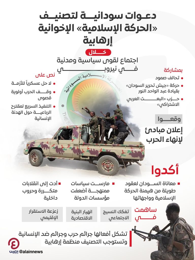 الإخوان والجيش السوداني - (العين الإخبارية)