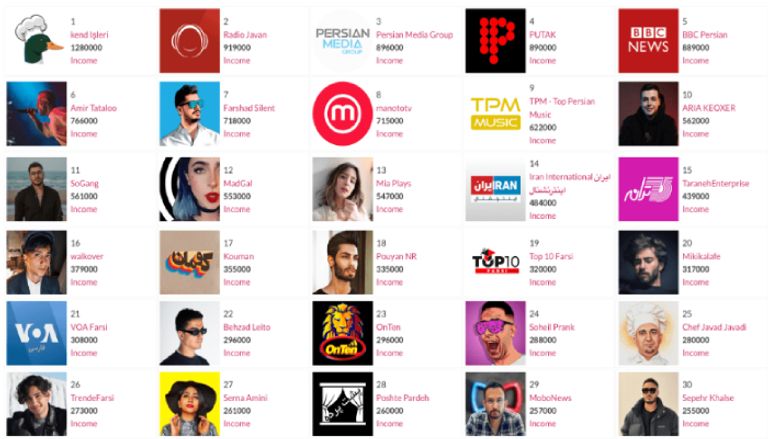 تحديث يوتيوب في إيران